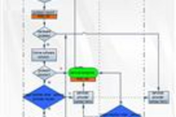 Edraw Flowchart Software预览：